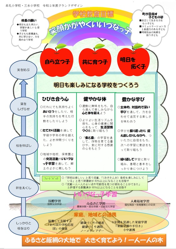グランドデザイン