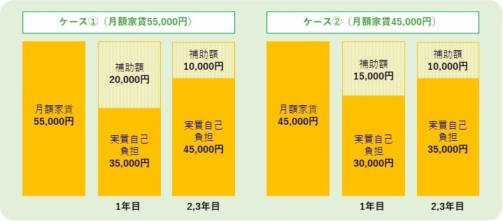 チラシ_R3家賃補助 トリミング.jpg