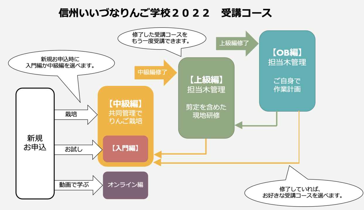 スクリーンショット 2022-04-18 15.17.30.png