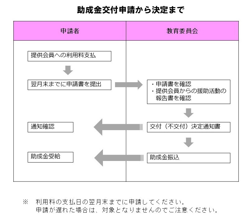 ファミサポ一部助成.jpg