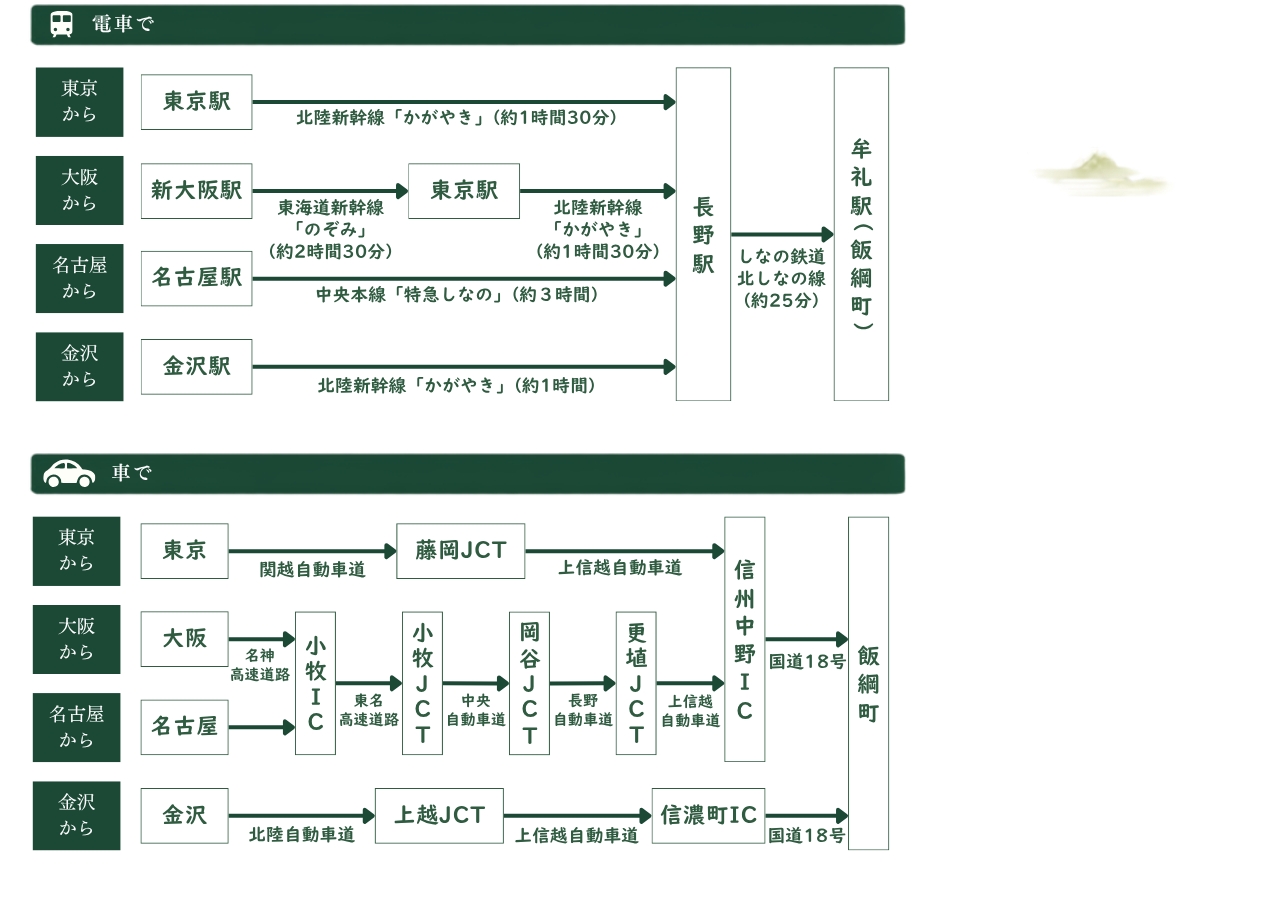 飯綱町アクセス.png